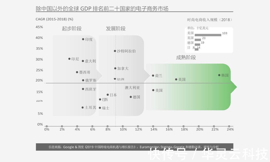 iMile跨境物流分享|近年中国时尚跨境电商DTC市场格局及消费洞察 | 美容美妆
