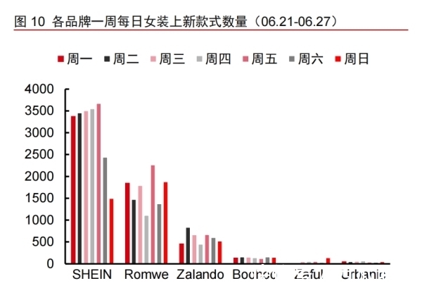 shein|跨境电商巨头Shein风靡欧美，能褪去中国底色吗？