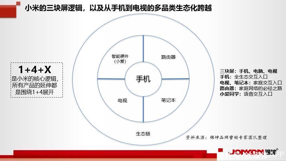 小电厨|谁会是中国小电厨电第一个千亿之王？