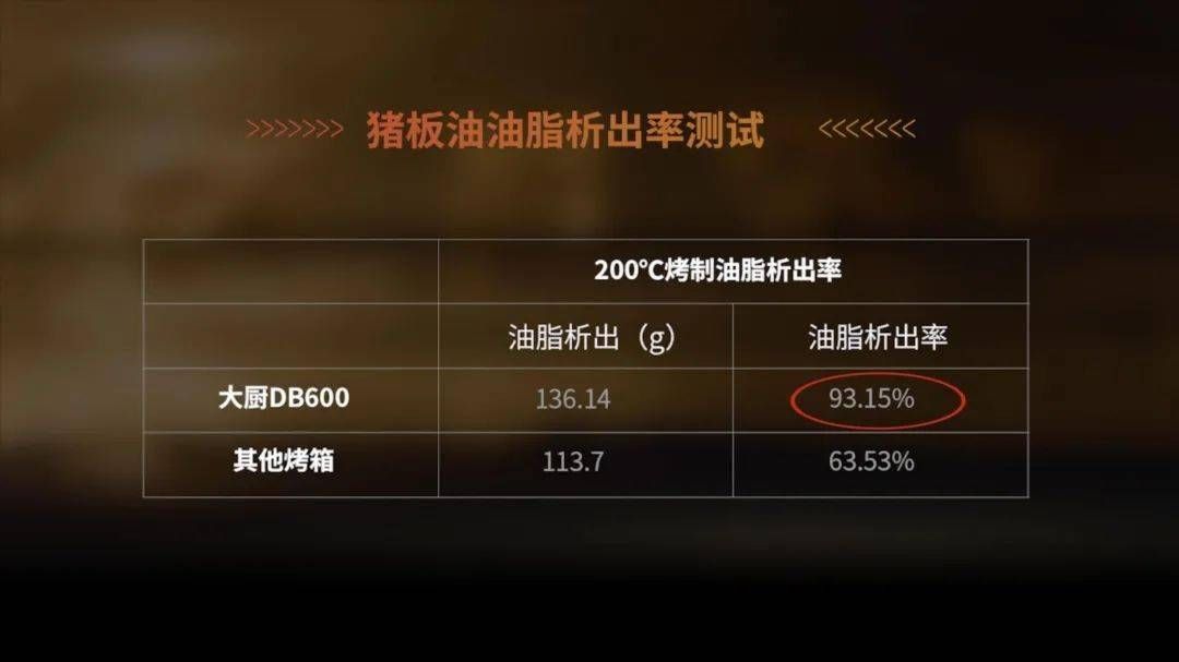 深度测评｜探索“大厨”全功能蒸烤炸一体机的秘密