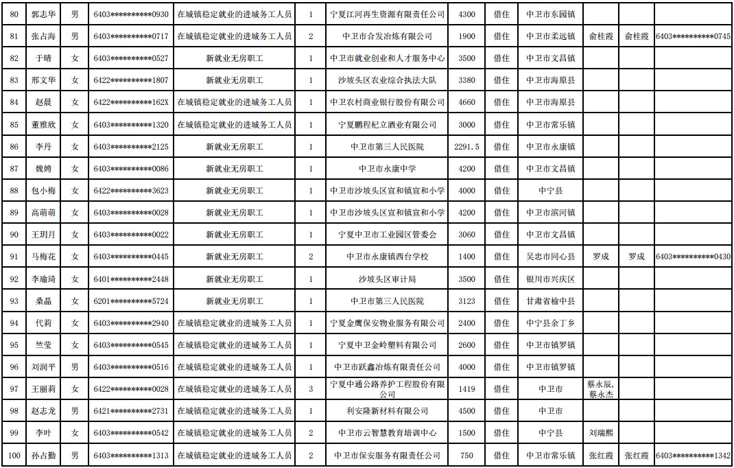 中卫|公告：中卫对233套公租房进行分配，快看有没有你家的？