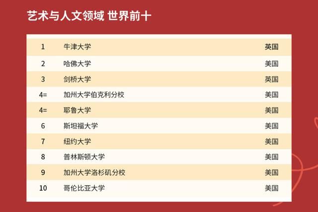 2021年QS世界大学排名出炉，中国高校表现如何？中国农大亮了！