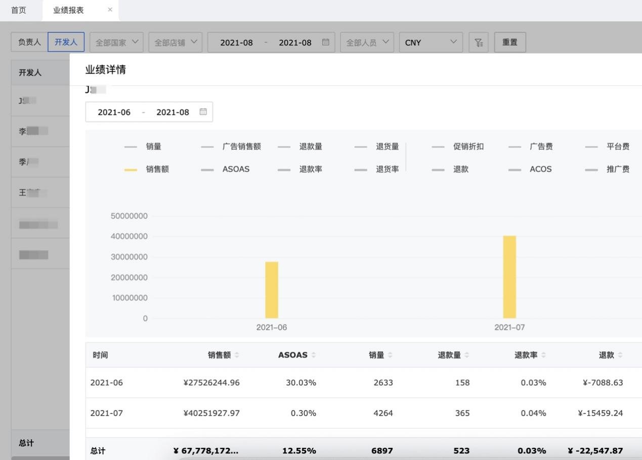 卖家|黑五、网一狂欢开战在即，跨境电商卖家如何才能逆风翻盘？