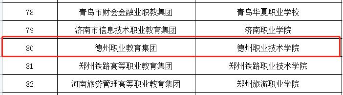 国字号|为德职喝彩！职教集团入选“国字号”，首次承办国赛，3门省课程思政项目