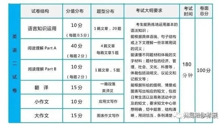 清华大学2022年MPA公共管理硕士全程备考规划