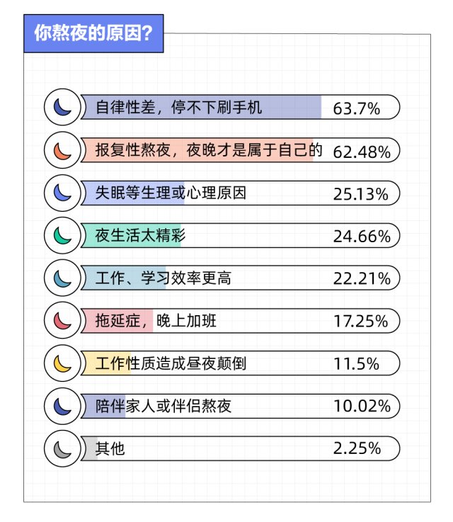 睡眠质量|十大熬夜职业排行：熬夜的身体，是如何一点点报复你的