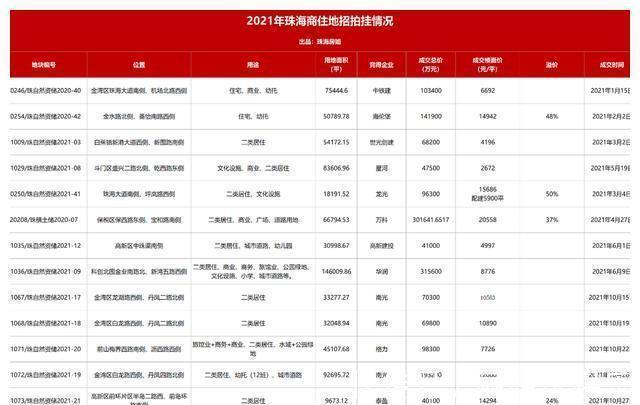 土地|深度干货珠海的房地产市场健康吗,接下来是涨还是跌?