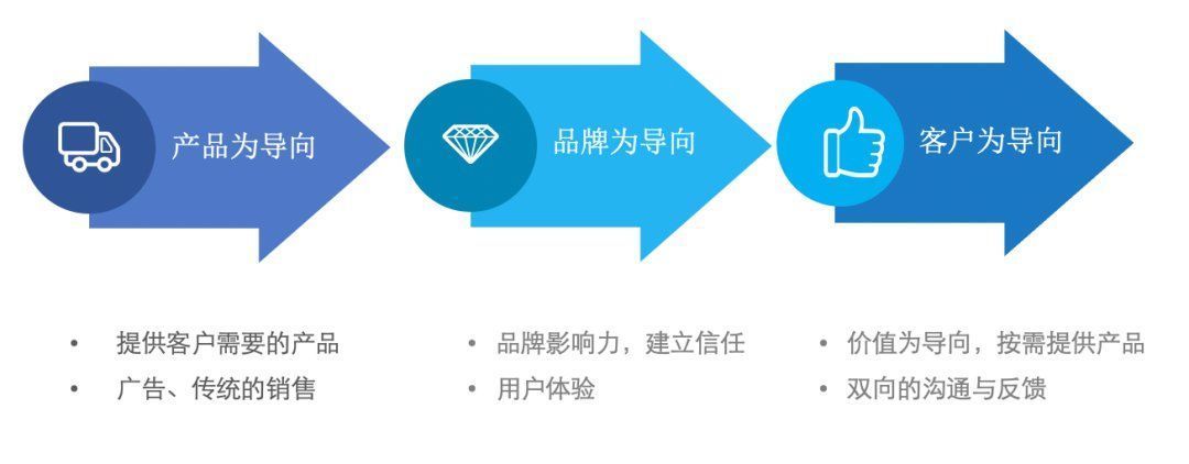 乔布斯|以客户思维重塑品牌营销模式