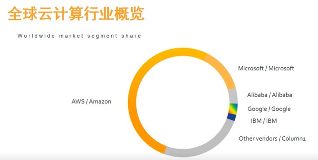 官宣！亚马逊与澳洲斯威本科技大学MIT专业合作落成！