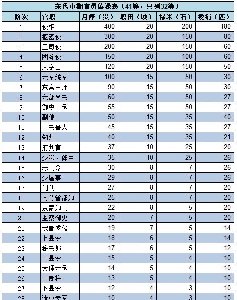  长时间|秦汉、隋唐、明清，常常成对出现，为什么宋朝却是落单者？