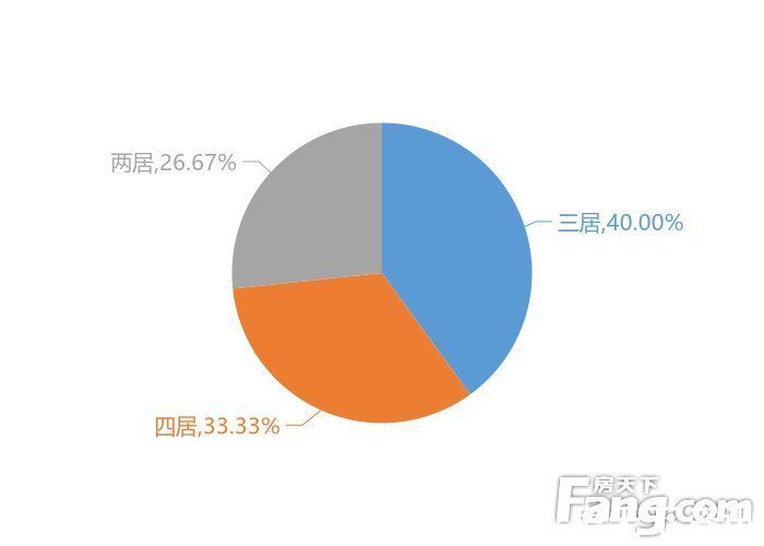 新房|2月柳州新房用户关注度大数据报告