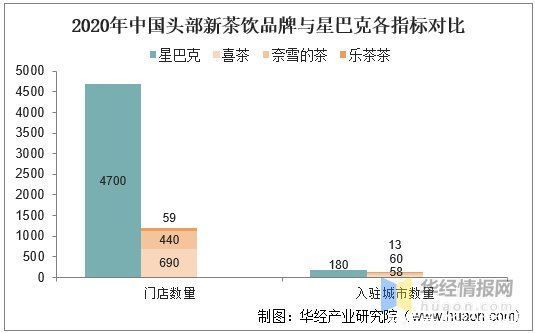 门店|新式茶饮，不仅是茶：2021年中国新茶饮行业深度研究「图」