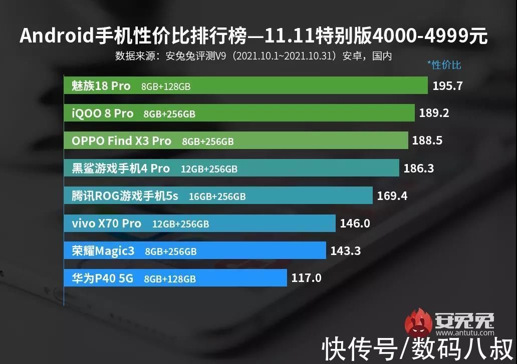 魅族|各价位性价比最高的5款手机出炉，网友：双十一剁手的最佳选择