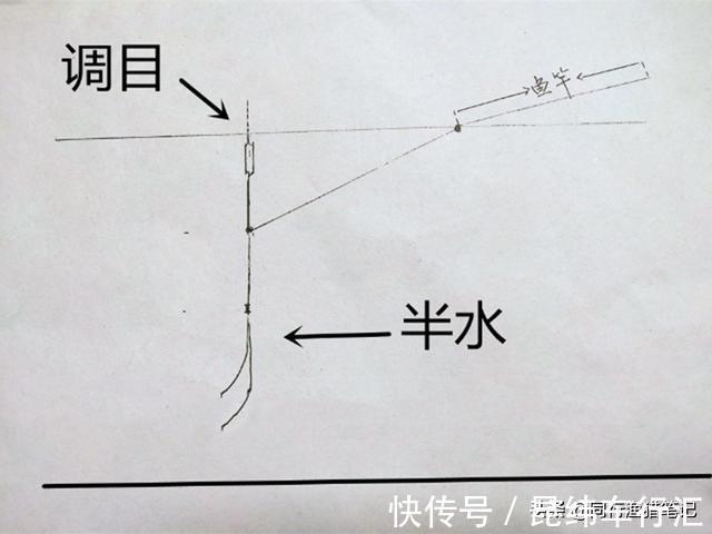 钓目|两步调漂法:先粗调后微调,省时省力,调漂本就如此简单