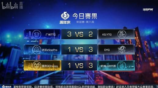 秋季|KPL秋季赛：DYG豪取9连胜，阵容无懈可击，AG遇上对手了