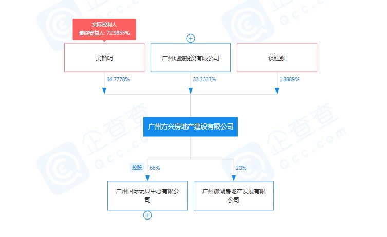 复工|停工7年的“商业地王”！珠江新城这座烂尾楼要复工了？