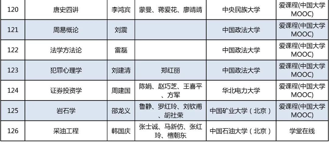 课程|课表来了！首批国家级一流本科课程公布，在京高校457门课程上榜