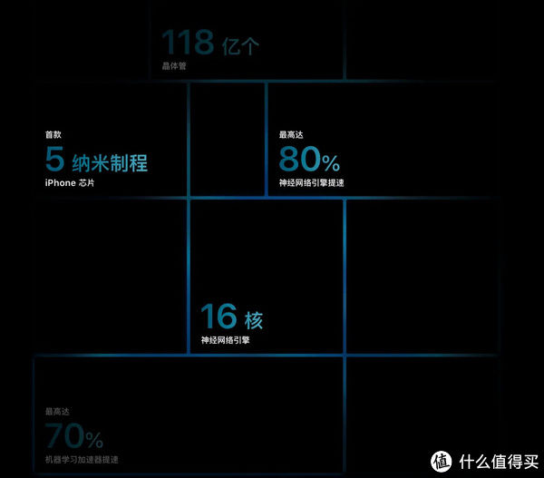 不行|苹果真的不行了？iPhone 12七天体验报告