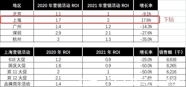 消费者|MarTech营销数据闭环：数据应用