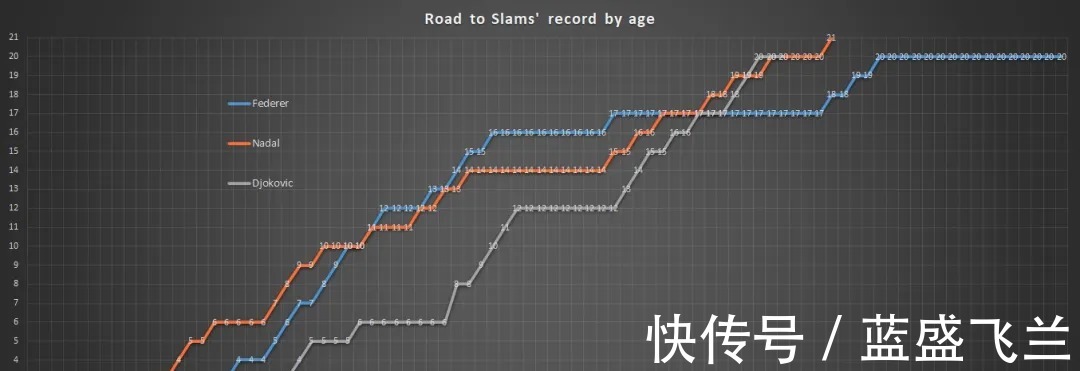 训练|托尼叔叔揭示纳达尔成功秘诀,反思年轻球员为何难堪大用!