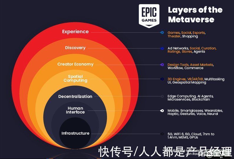 ro|当前元宇宙生态系统布局情况