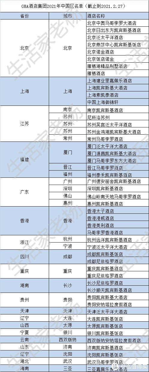 最值得体验和厚道的酒店集团之一GHA