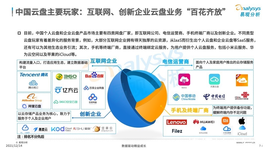 分析|2021年中国云盘行业专题分析：信息安全早应该提上日程