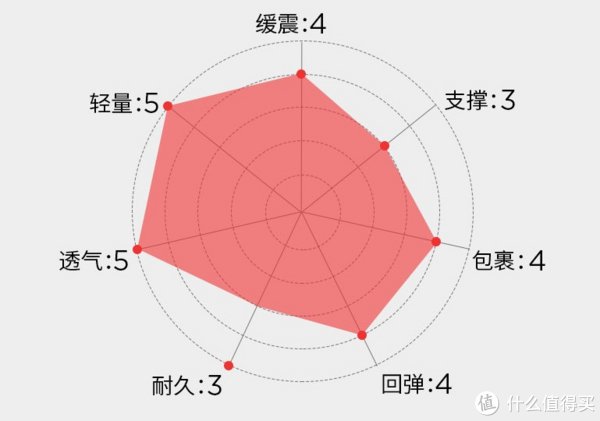 菁华|安评测 篇十：跑完50公里来告诉你索康尼菁华12到底适合哪些跑者