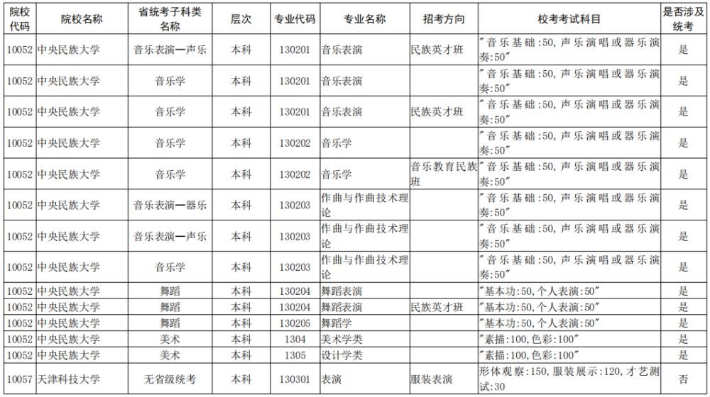 院校|校考大面积取消！全国已公布2021校考院校及专业汇总