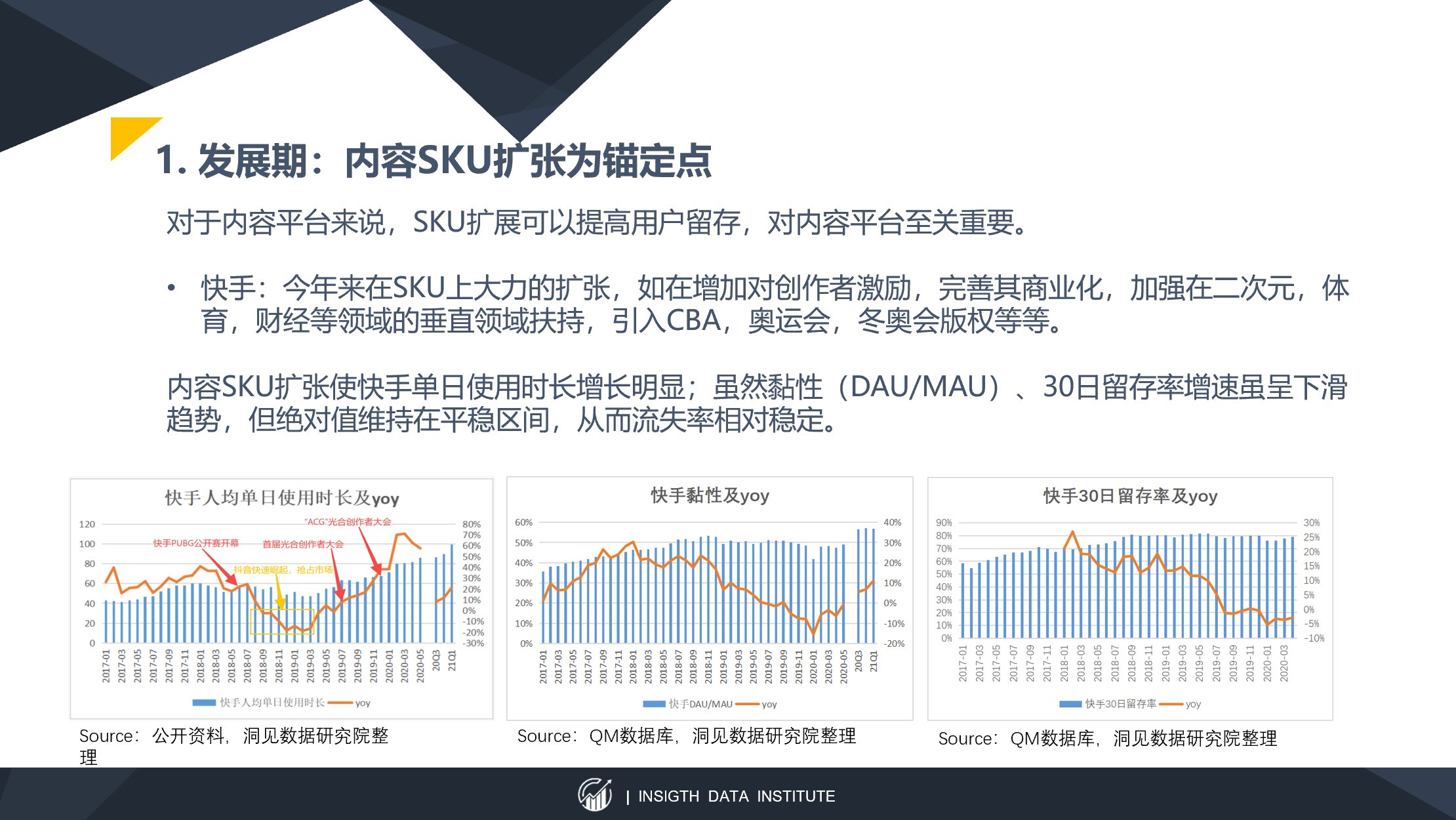 留存率|以快手为例，谈谈以内容SKU扩张为锚定点的估值方法