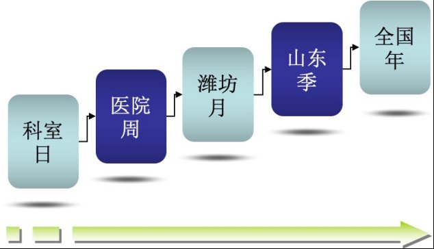 潍坊市中医院乳腺甲状腺外科2021年暖心回望|继往开来 砥砺前行| 外科