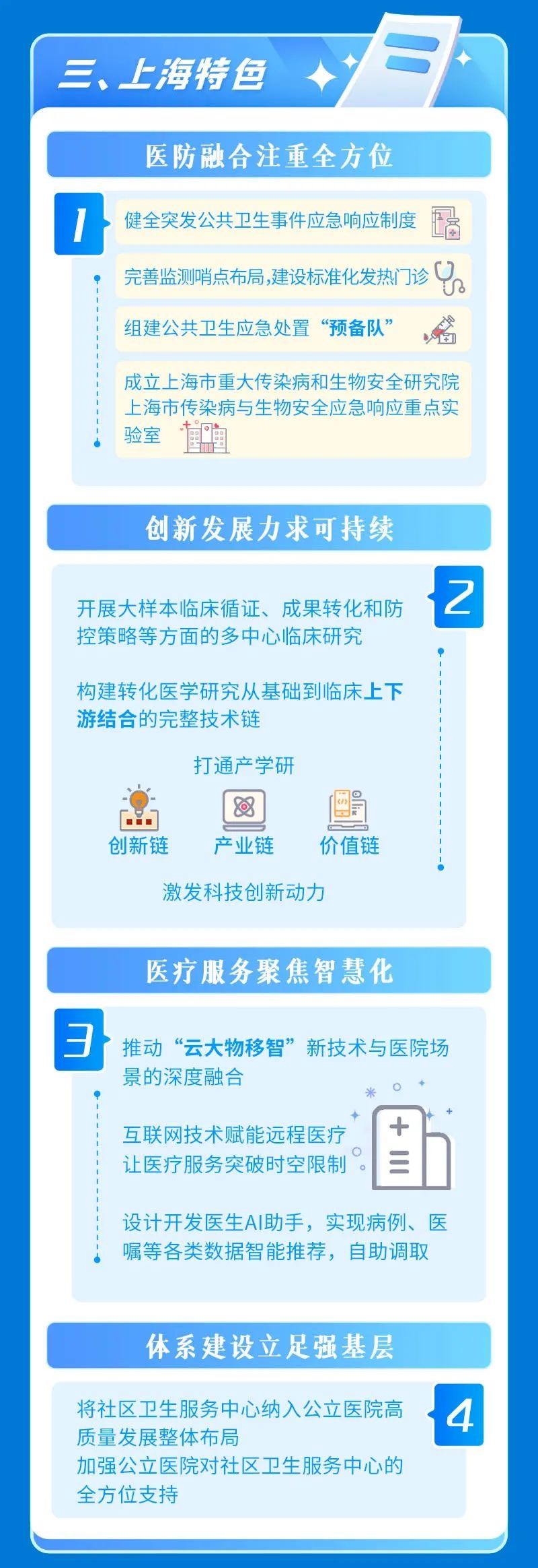 上海市|【图解】一图读懂上海市公立医院高质量发展的实施方案