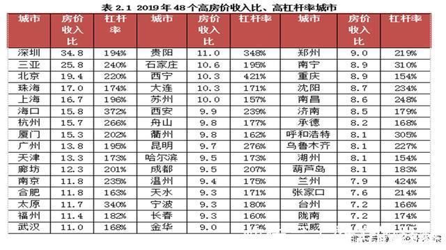 房价收入|降了！西宁的房价终于绷不住了，挂牌量直线上升，成交量少得可怜