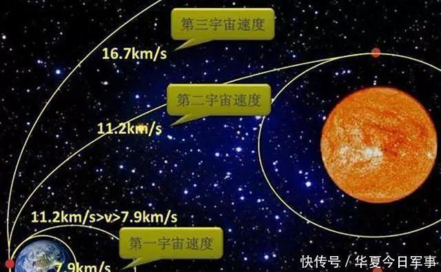 NASA十年没有成功，嫦五返回技术有多牛？第二宇宙速度证明一切