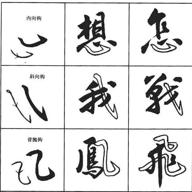 章法@行书基本特点是什么,提升行书技巧书写要领!