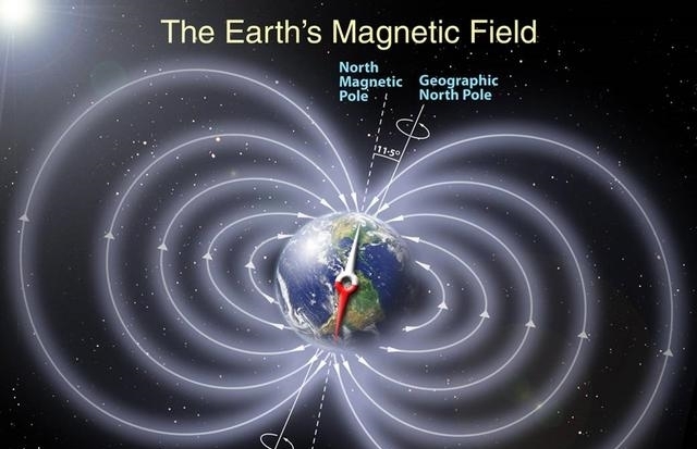 固体地核？液态地心？地球磁场究竟源自何处？