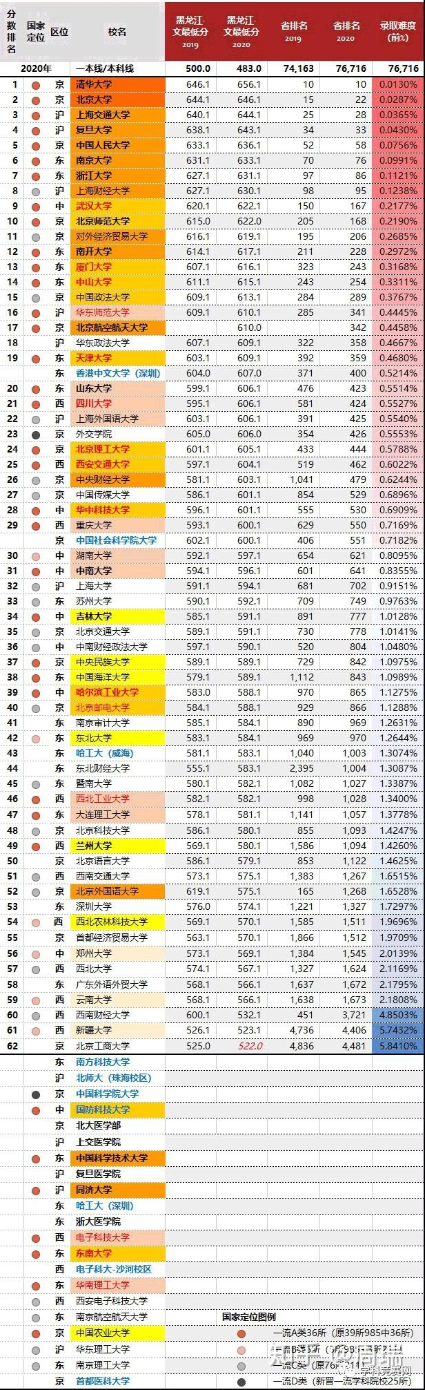 2020年，四川最难考的70所大学！