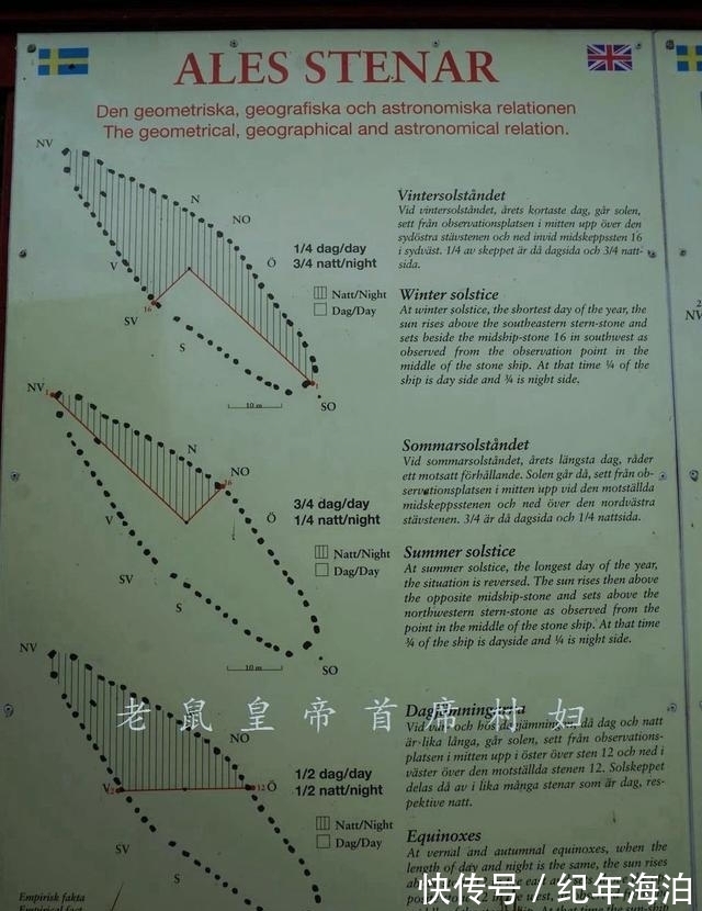 斯塔德|瑞典最热门景点，世界之谜直接未解，游客却随意攀爬为哪般