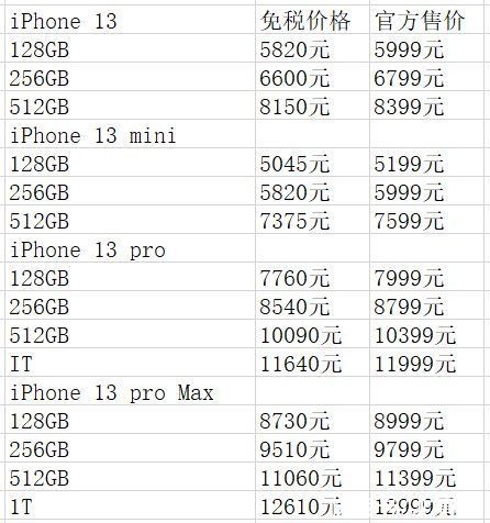 mini|海南免税版iPhone 13价格公布，比官网便宜