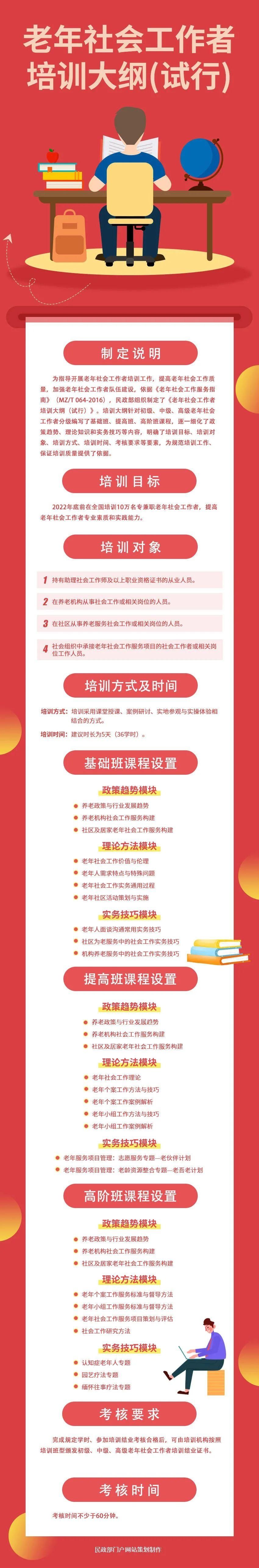 培训|图解：老年社会工作者培训大纲（试行）