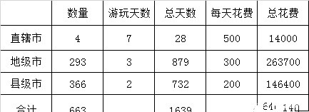  环游|一年收入多少才能支撑自驾环游中国？