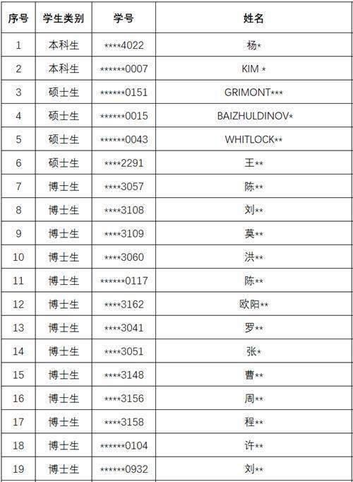 中国人民大学19名学生被退学，博士13人，留学生4人