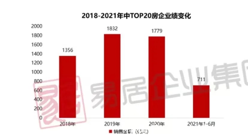 开发商|利率上涨、房贷被拒…上半年昆明楼市你不得不看的十大关键词!