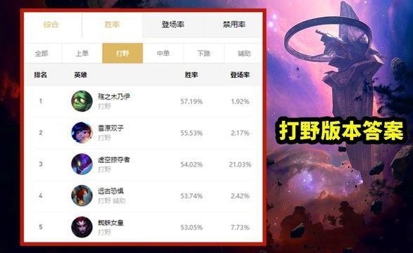 不再|LOL：新赛季最惨英雄诞生，新增“蛮王去质器”，5秒不再无敌