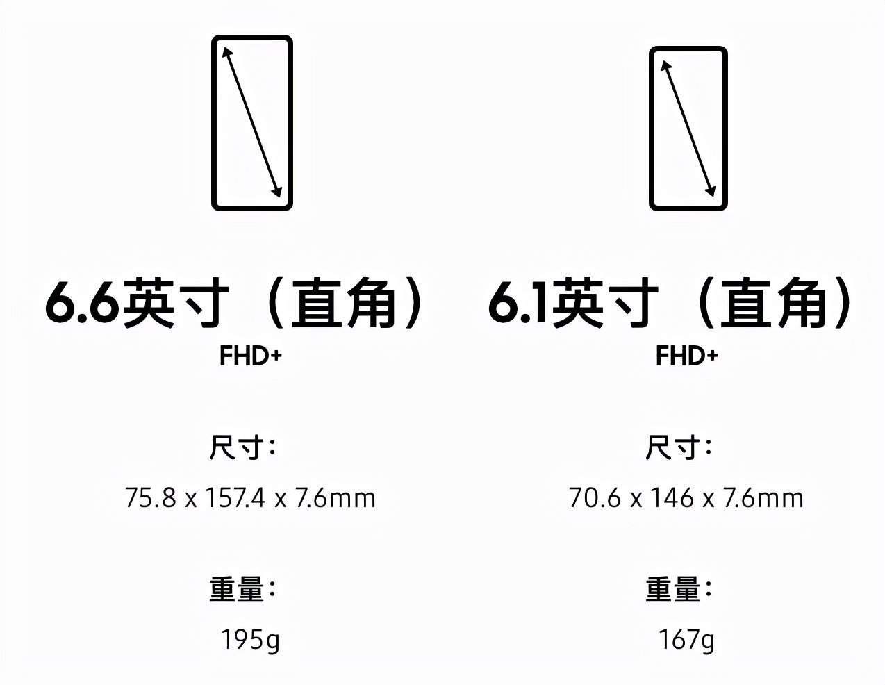 安卓|年度安卓机皇发布，三星万元水桶旗舰唯一短板是充电