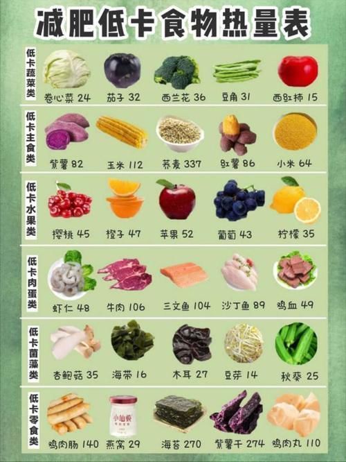 对照|成年女性150-180cm标准体重表,胖不胖?对照一下就知道