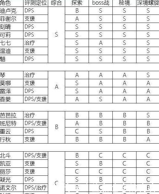 凝光|原神被严重低估的五星，梦幻开局，很多人吃不到葡萄说葡萄酸！