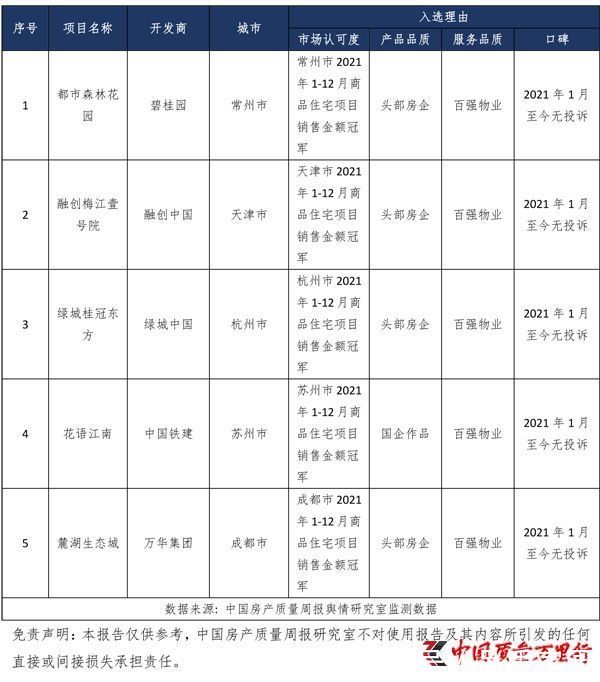 房产|中国房产质量周报第二十三期:公摊与约定不符怎么办?