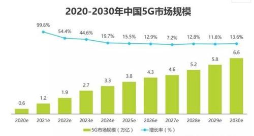 疯狂叫卖|5G时代真的到来了吗？