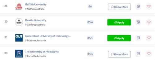 激动人心的2021QS世界大学学科排名揭晓啦！细数澳洲高校的热门/王牌专业！